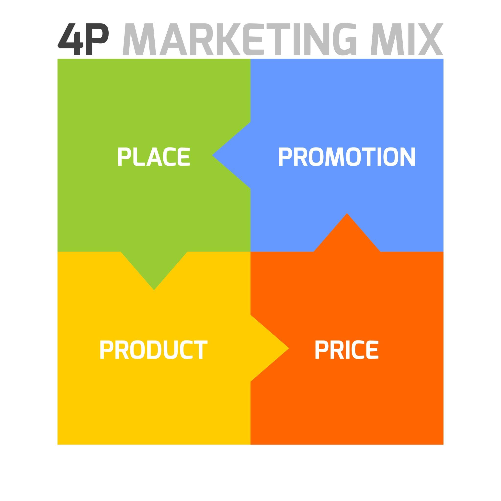 Marketing Mix